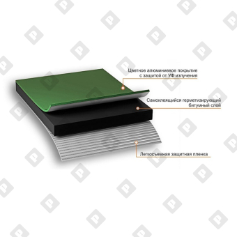 Лента-герметик самоклеящаяся Технониколь Никобенд, зеленый, 10х1000 см - №1